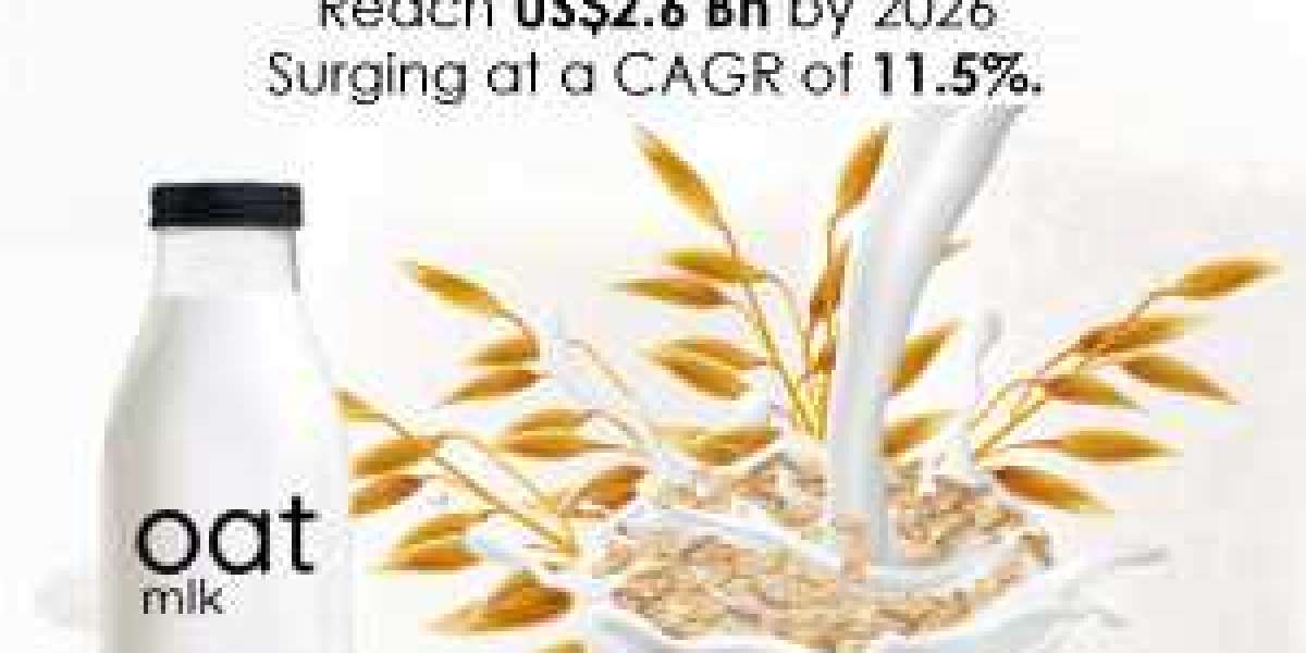 Oat Milk Market Would Touch a Whopping US$2.6 Bn by the End of 2026