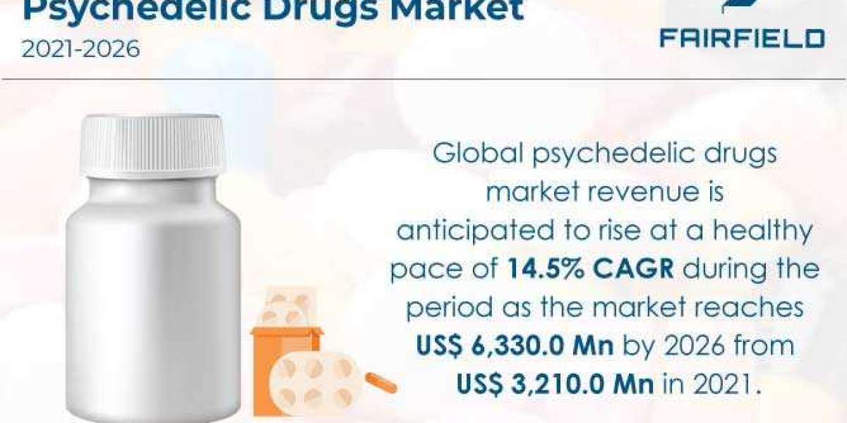 Psychedelic Drugs Market is All Set for a Strong CAGR of Nearly 14.5% by the End of 2026
