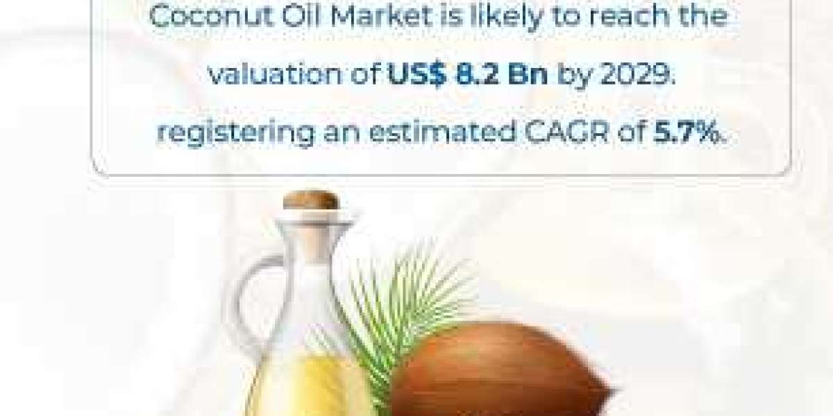 Coconut Oil Market Size, Share, Forecast 2029