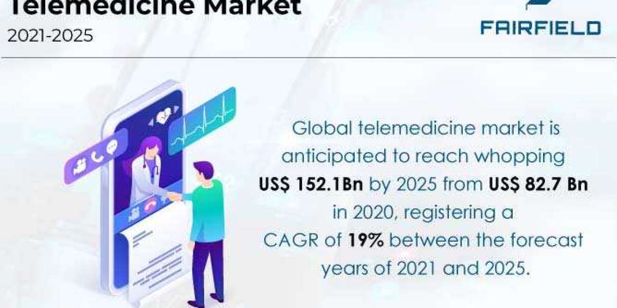 Telemedicine Market is Set to Exhibit 19% CAGR Between 2021-2025