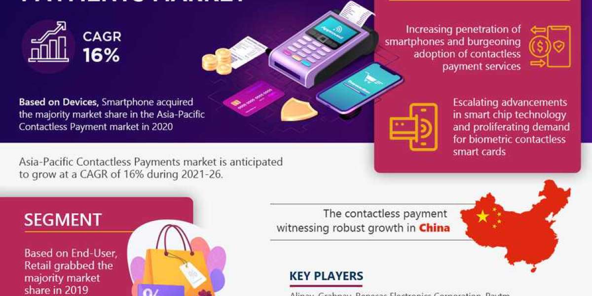 Keeping Up With Asia-Pacific Contactless Payment Market | Growth Opportunity