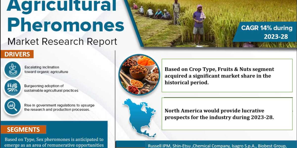 Keeping Up With Agricultural Pheromones Market Development Till 2028