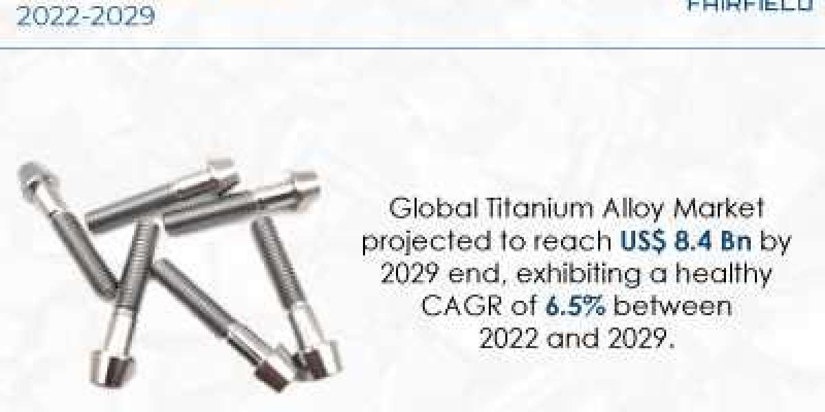 Titanium Alloy Market Size, Growth 2029