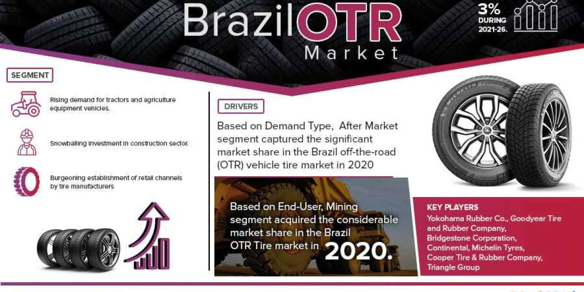 Keeping Up With Brazil Off the Road (OTR) Tire Market Development Till 2026