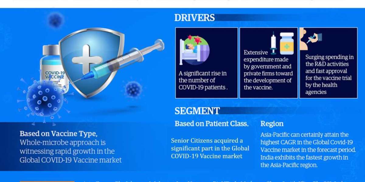 Global COVID-19 Vaccine Market Is Expected To Grow During 2021-2026