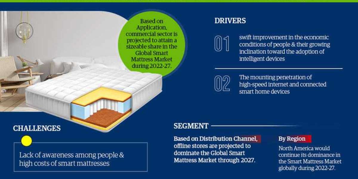 The Benefits of Investing in the Global Smart Mattress Market