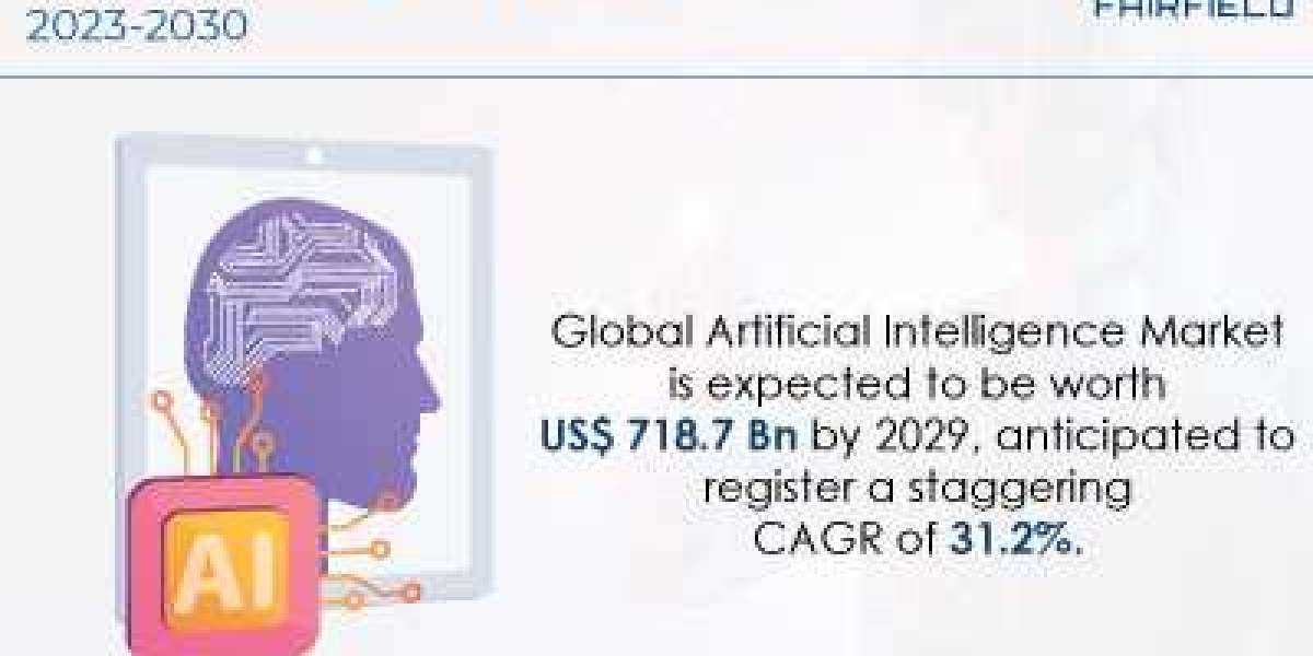 Artificial Intelligence Market Will Witness 31.2% Revenue Growth Through 2030