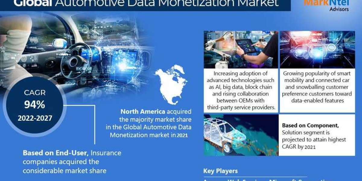 Keeping Up With Global Automotive Data Monetization Market