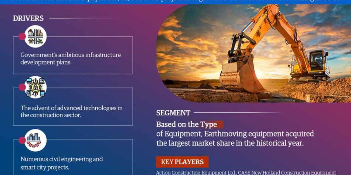 Keeping Up With India Construction Equipment (CE) Market