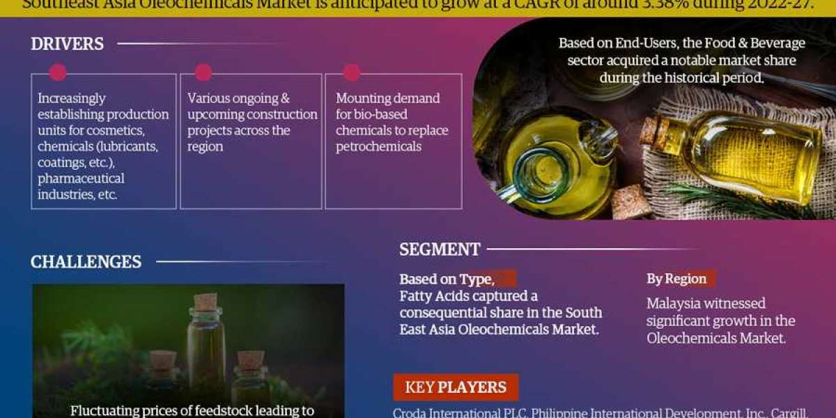 Unveiling the Expert’s Perspective for South East Asia Oleochemicals Market Outlook 2027