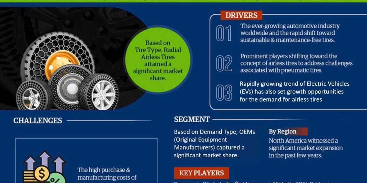 Global Airless Tire Market Is Expected To Grow During The Forecast Period 2022-2027