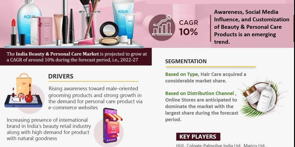 Keeping Up With India Beauty and Personal Care Market Development Till 2027