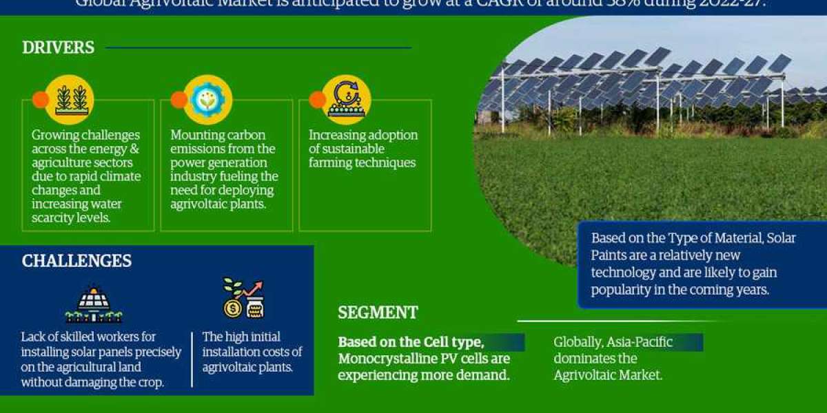 Global Agrivoltaics Market Is Expected To Grow During The Forecast Period 2022-2027