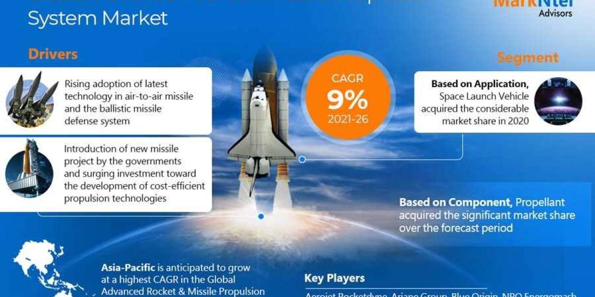 Keeping Up With Global Advanced Rocket & Missile Propulsion System Market