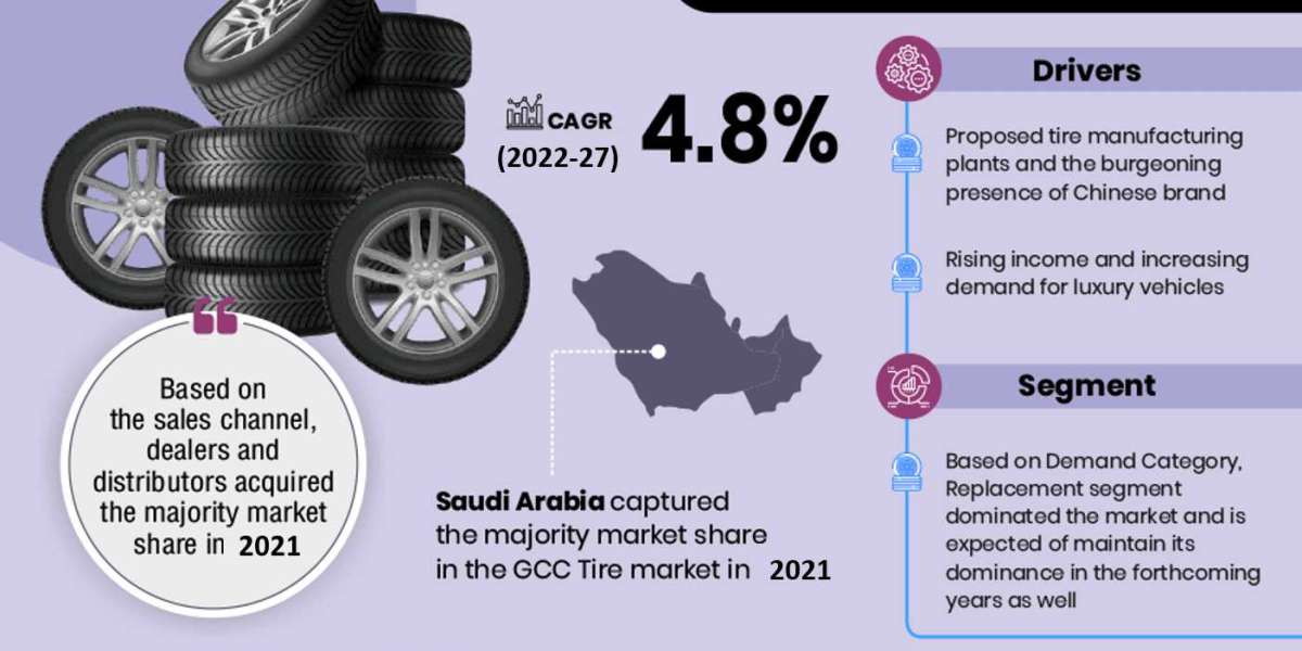 Keeping Up With GCC Tire Market