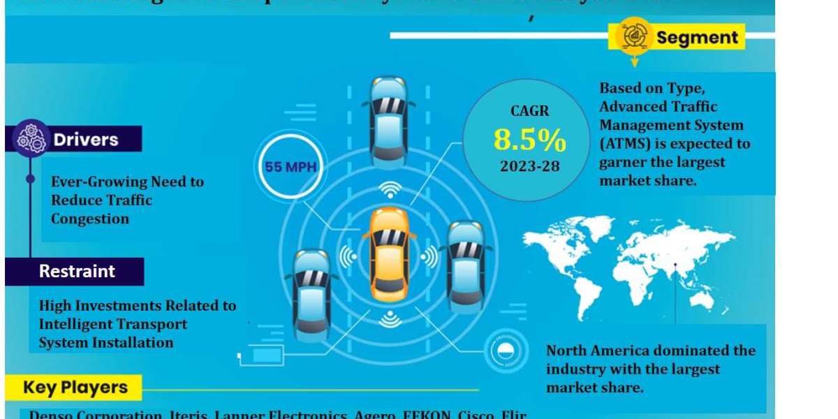 Unveiling the Expert’s Perspective for Global Intelligent Transportation System Market Outlook 2028