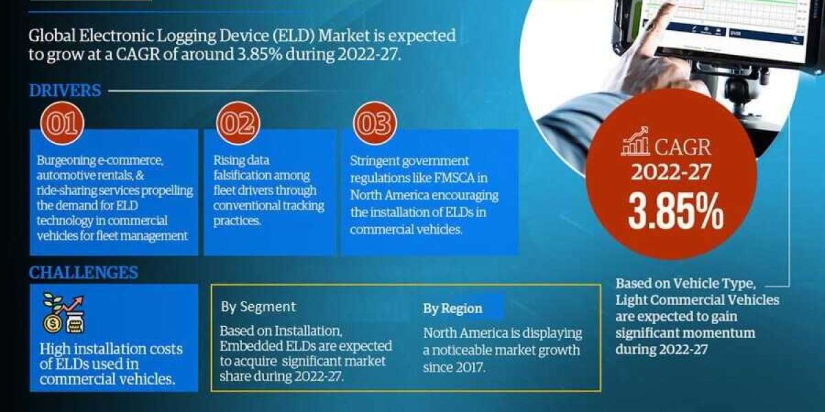 Demystifying the Demand Dynamics of the Global Electronic Logging Device (ELD) Market