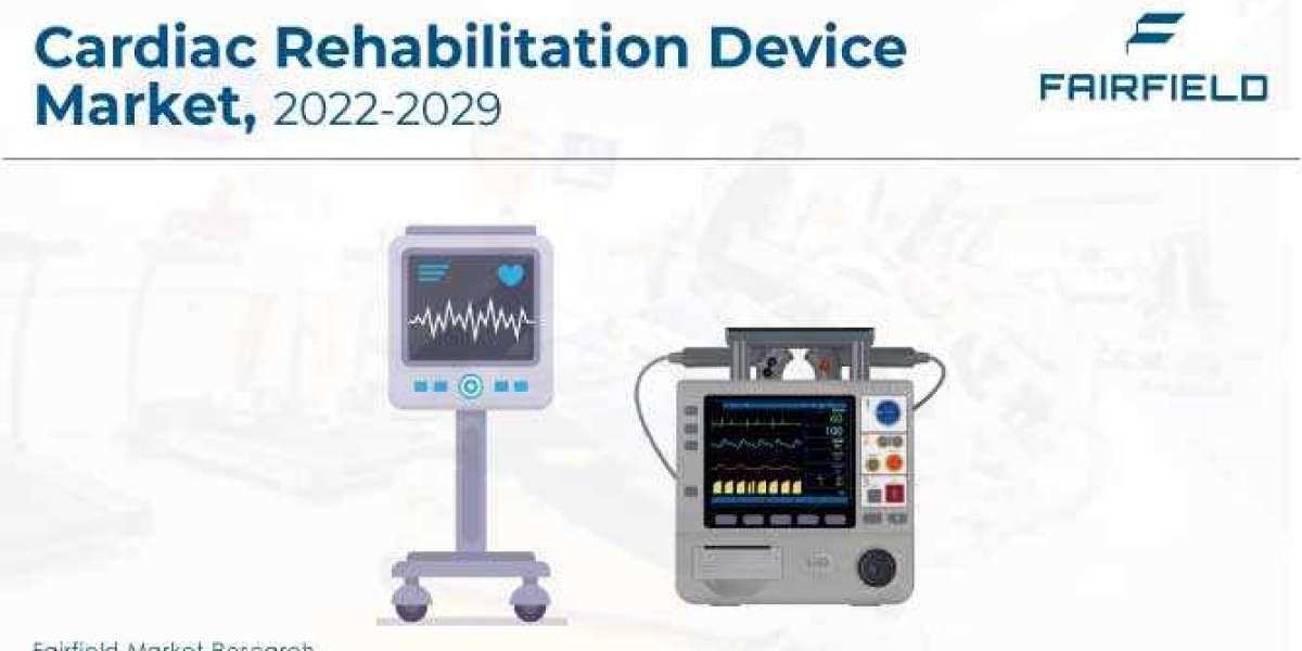 Cardiac Rehabilitation Device Market Size, Status and Industry Outlook During 2022 to 2029