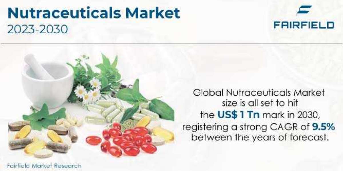 Nutraceuticals Market is Expected to be Worth US$1 Tn by 2030