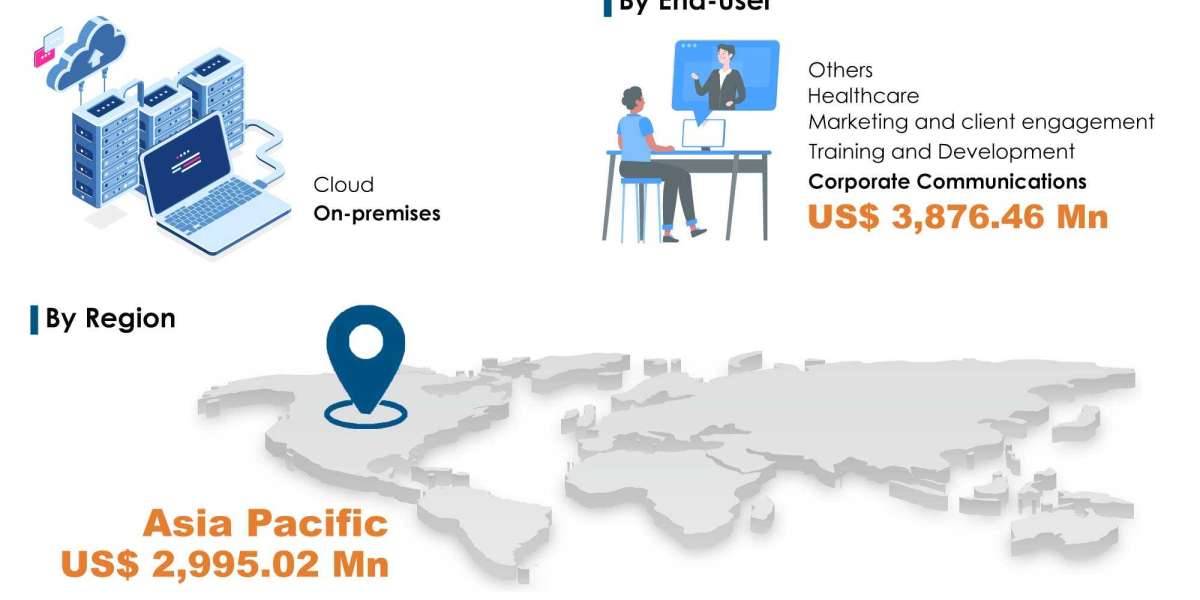 Global Video Conferencing Market Poised for Exponential Growth with a CAGR of 16.6% by 2026