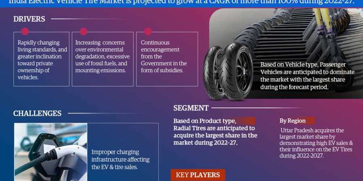 India Electric Vehicle Tire Market Drivers & Resistant Analysis