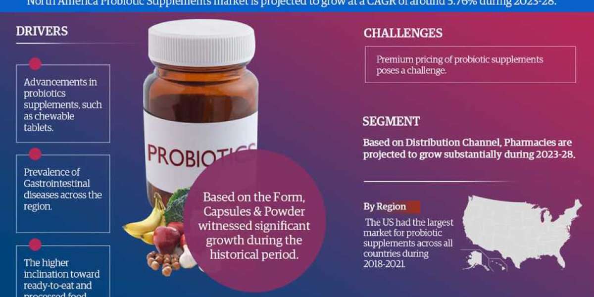 North America Probiotic Supplements Market Drivers & Resistant Analysis