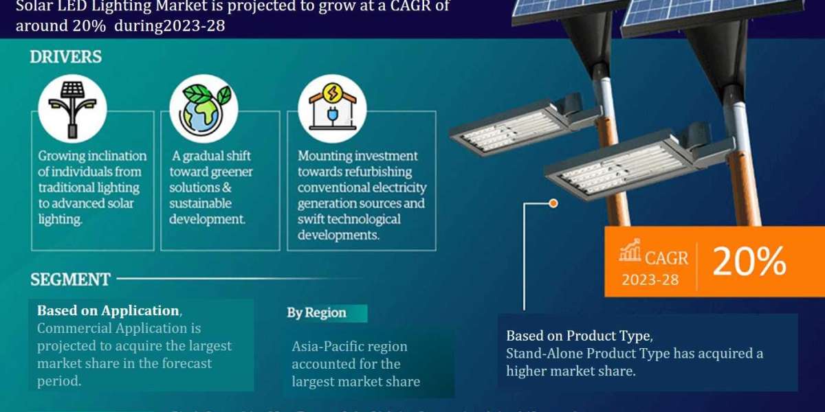 The Global Solar LED Lighting Market is Driven by Increase in Demand Till 2028