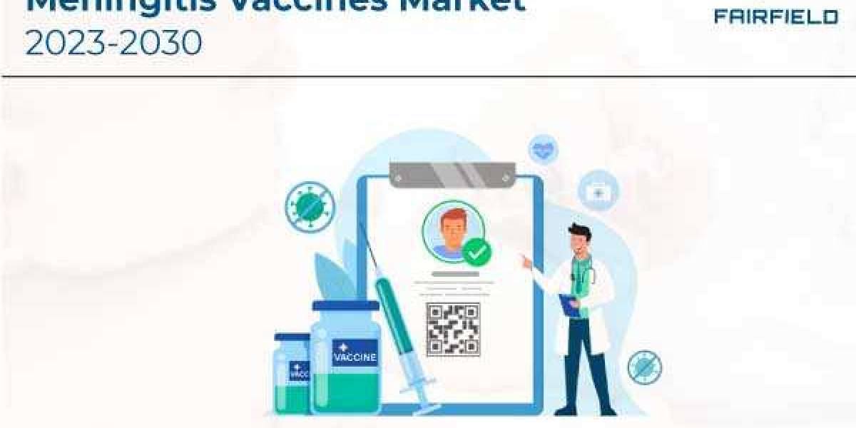 Meningitis Vaccines Market CAGR, Key Players, Applications, Regions Till 2030