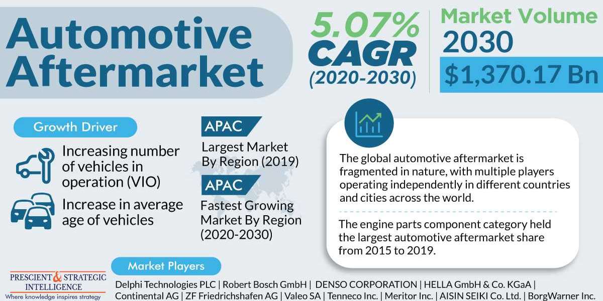 Driving Choice: Insights into the Automotive Aftermarket
