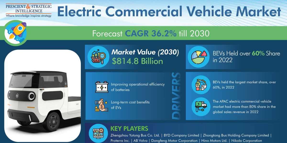 Electrifying Progress: Navigating Trends in the Electric Commercial Vehicle Market and Transforming the Future of Sustai