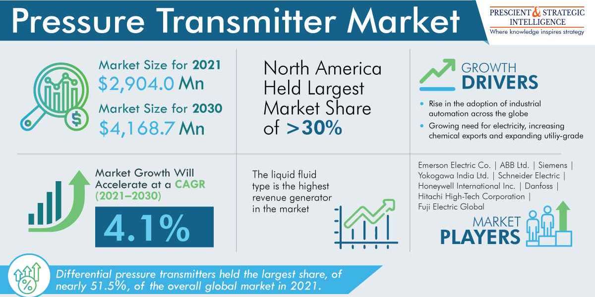 Pressure Transmitters: Exploring Trends and Innovations in the Market