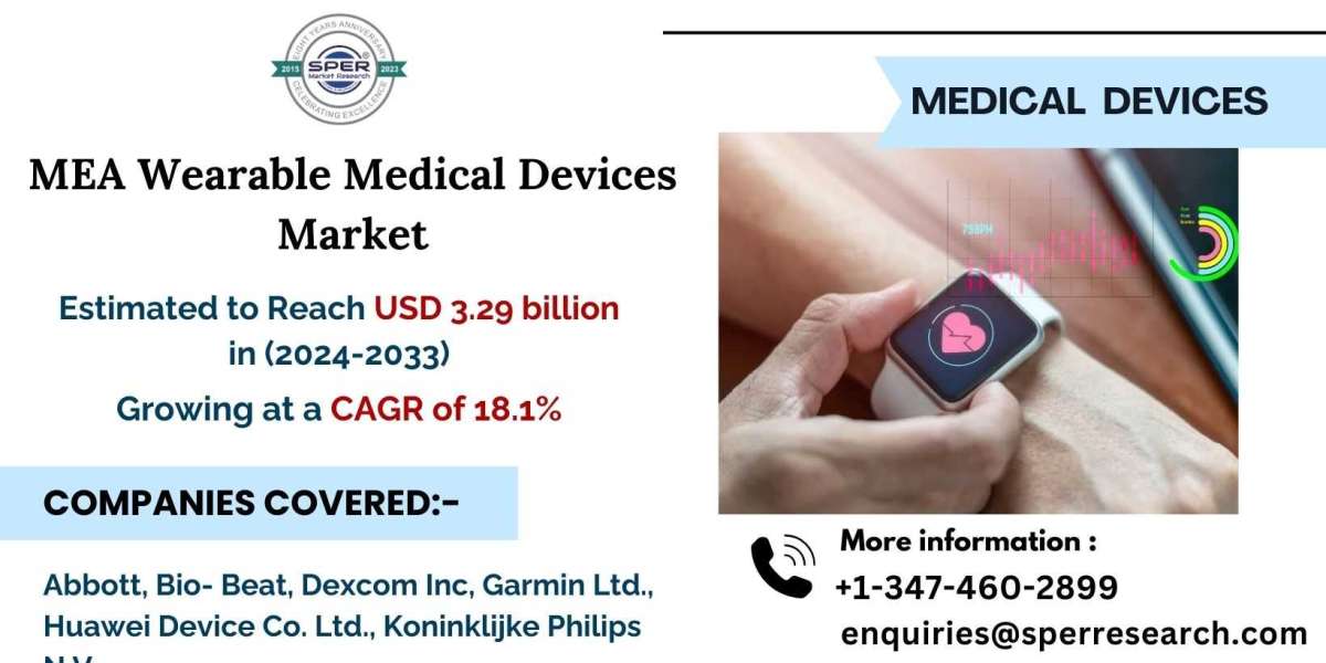 MEA Wearable Medical Devices Market Share, Trends, Growth, Future Opportunities 2033: SPER Market Research