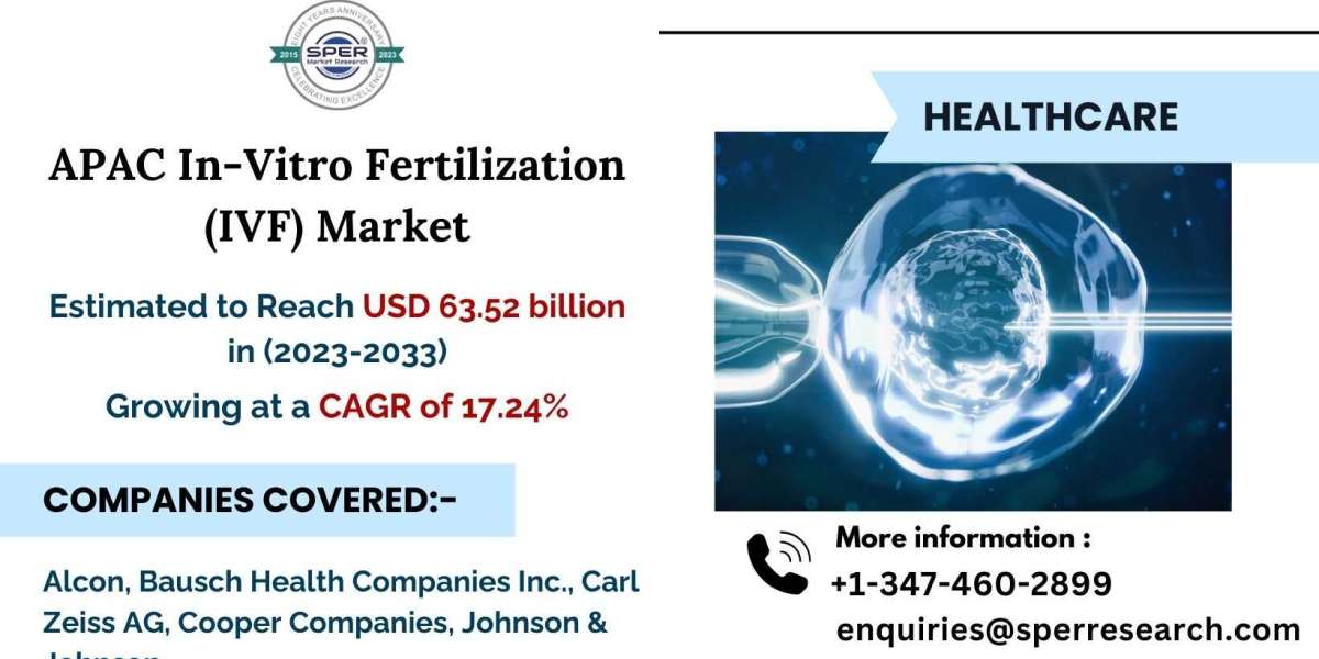 APAC In-Vitro Fertilization (IVF) Market Share-Size, Revenue, Trends Analysis, Challenges and Forecast 2033