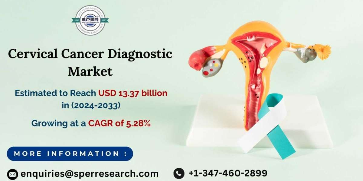 Cervical Cancer Diagnostic Tests Market Size, Revenue, Share, Trends, Challenges and Forecast 2033: SPER Market Research