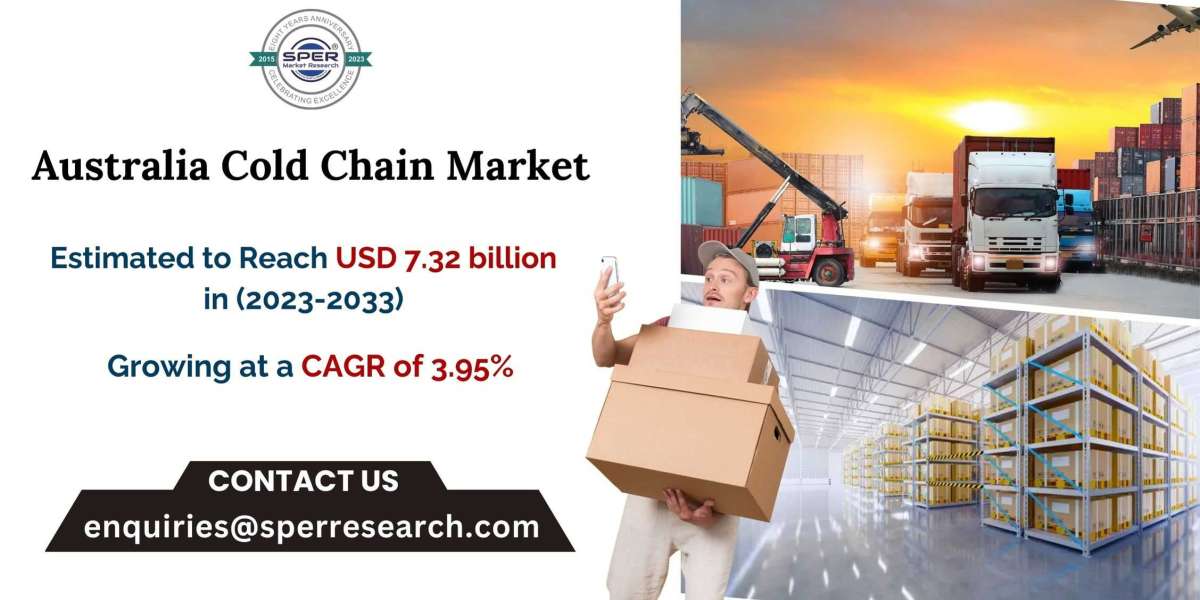 China Agriculture Equipment Market Growth, Trends, Revenue and Forecast 2033: SPER Market Research