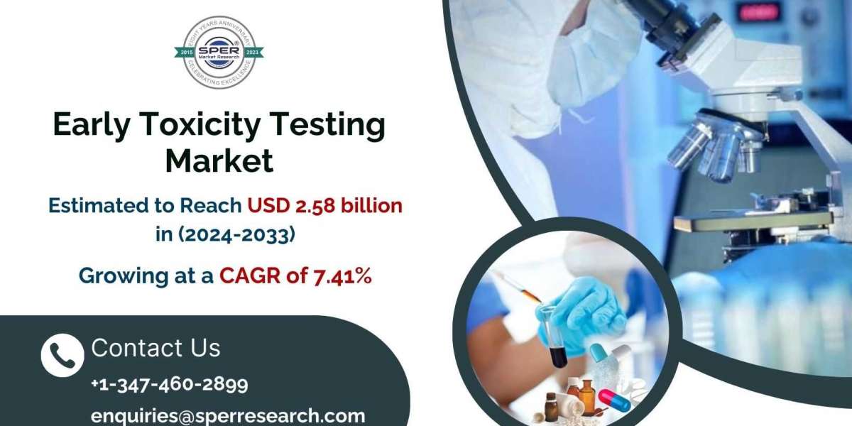 Early Toxicity Testing Market Size-Share, Revenue, Trends, Future Strategies and Forecast 2033: SPER Market Research