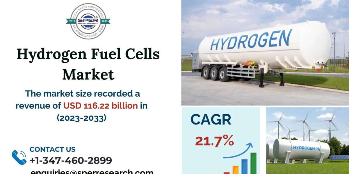 Hydrogen Fuel Cells Market Size, Trends, Growth Drivers, Business Challenges and Forecast 2033: SPER Market Research