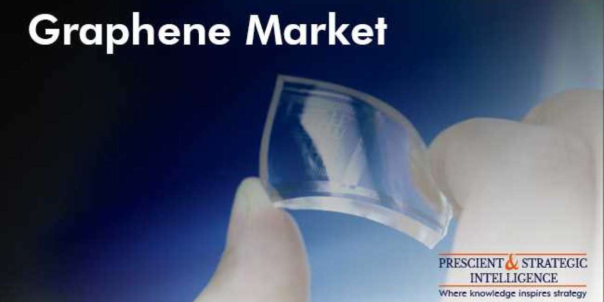 Graphene Market To Exhibit Over 30.0% CAGR during 2020–2030