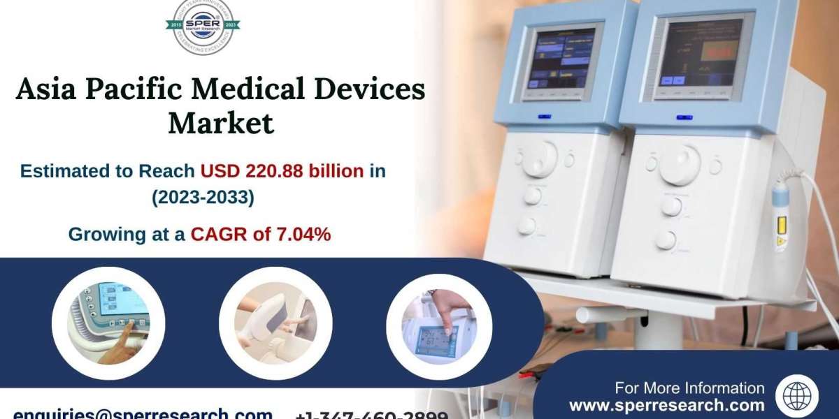 APAC Medical Device Market Growth, Revenue and Forecast 2033: SPER Market Research