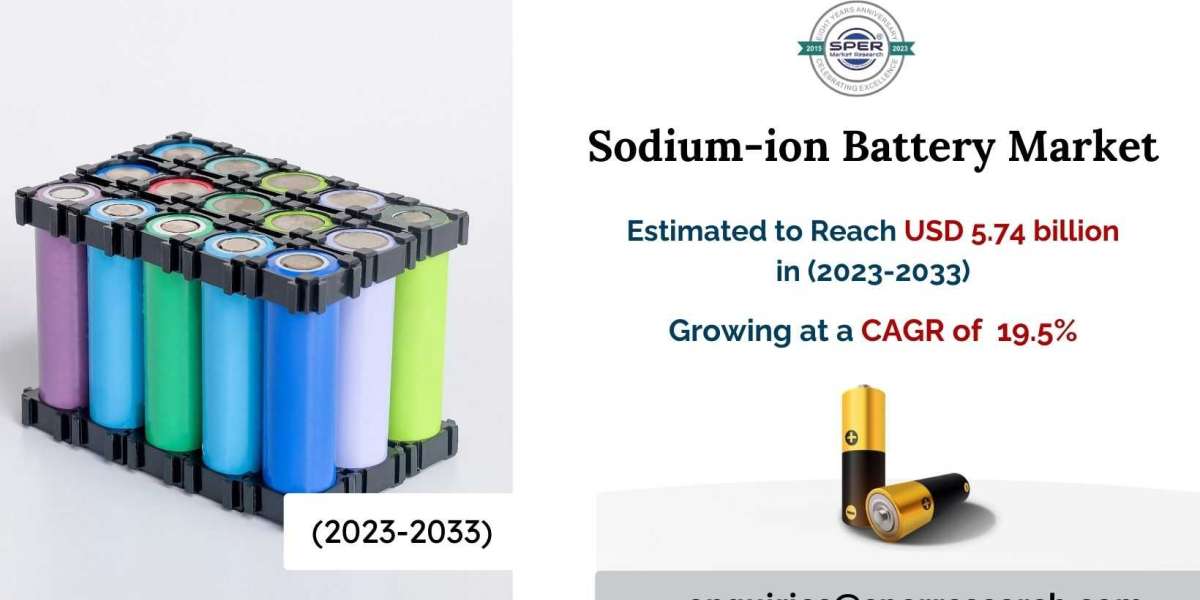 Sodium-ion Battery Market Share, Revenue, Growth Drivers and Forecast 2033: SPER Market Research