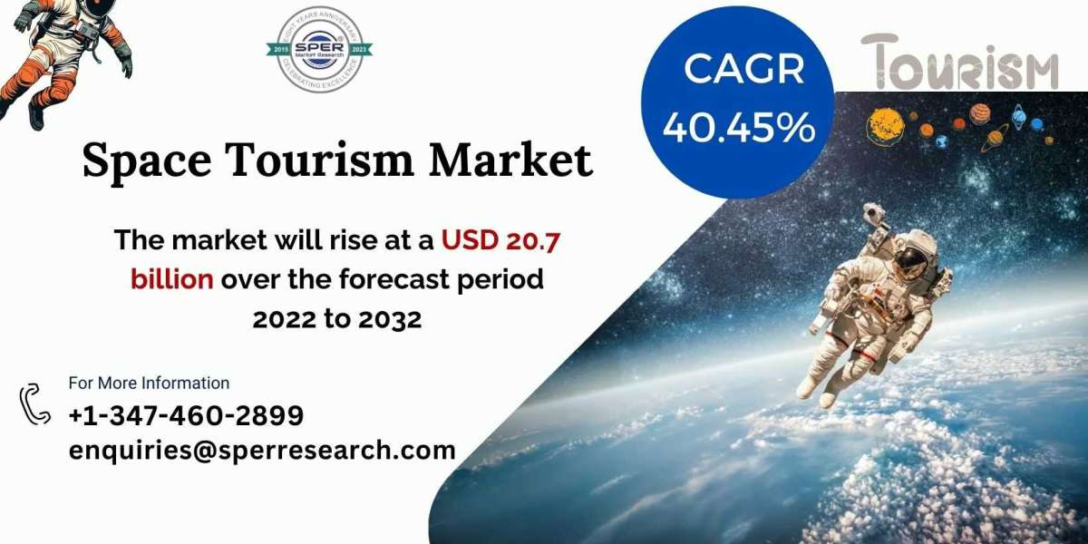 Space Tourism Market Growth and Forecast 2032: SPER Market Research
