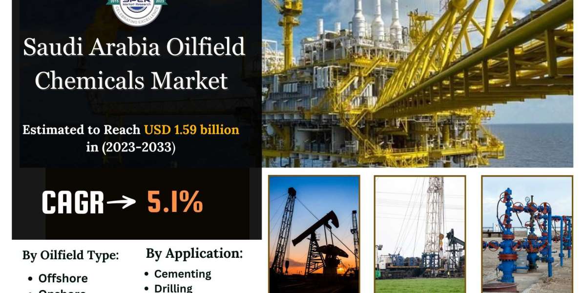 Saudi Arabia Oilfield Chemicals Market Size, Trends, Demand and Future Outlook 2033