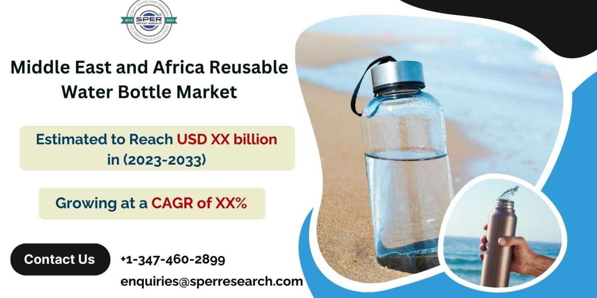 MEA Reusable Water Bottle Market Size, Revenue, Growth and Opportunities 2033: SPER Market Research