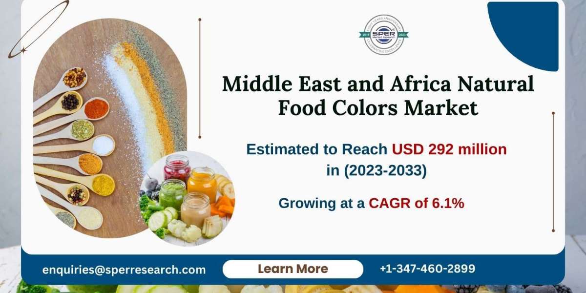 Middle East and Africa Natural Food Colors Market Size-Share, Trends, Revenue and Opportunities 2024-2033