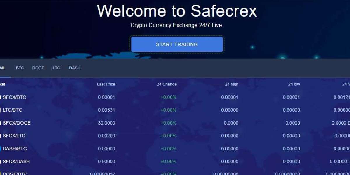 Navigating the World of Cryptocurrency Exchanges: What You Need to Know