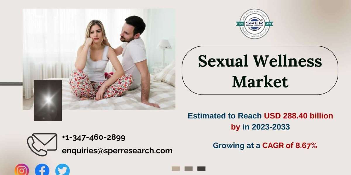 Sexual Wellness Market Trends, Revenue, Global Industry Share and Growth Opportunities 2024-2033