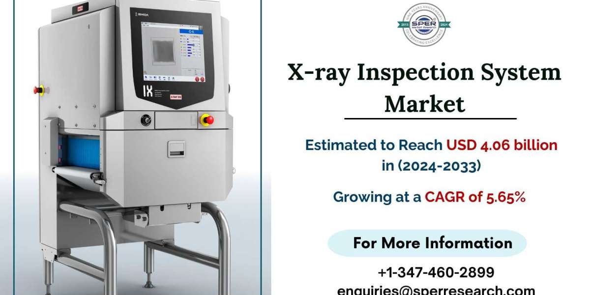 X-ray Inspection Systems Market Growth to USD 4.06 Billion by 2033 at 5.65% CAGR | SPER Market Research