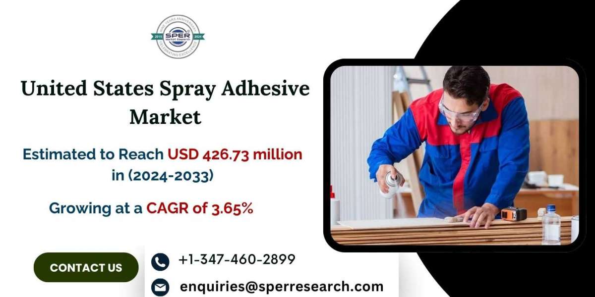 US Spray Adhesive Market Forecasted to Achieve USD 426.73 Million by 2033 at 3.65% CAGR – SPER Market Research